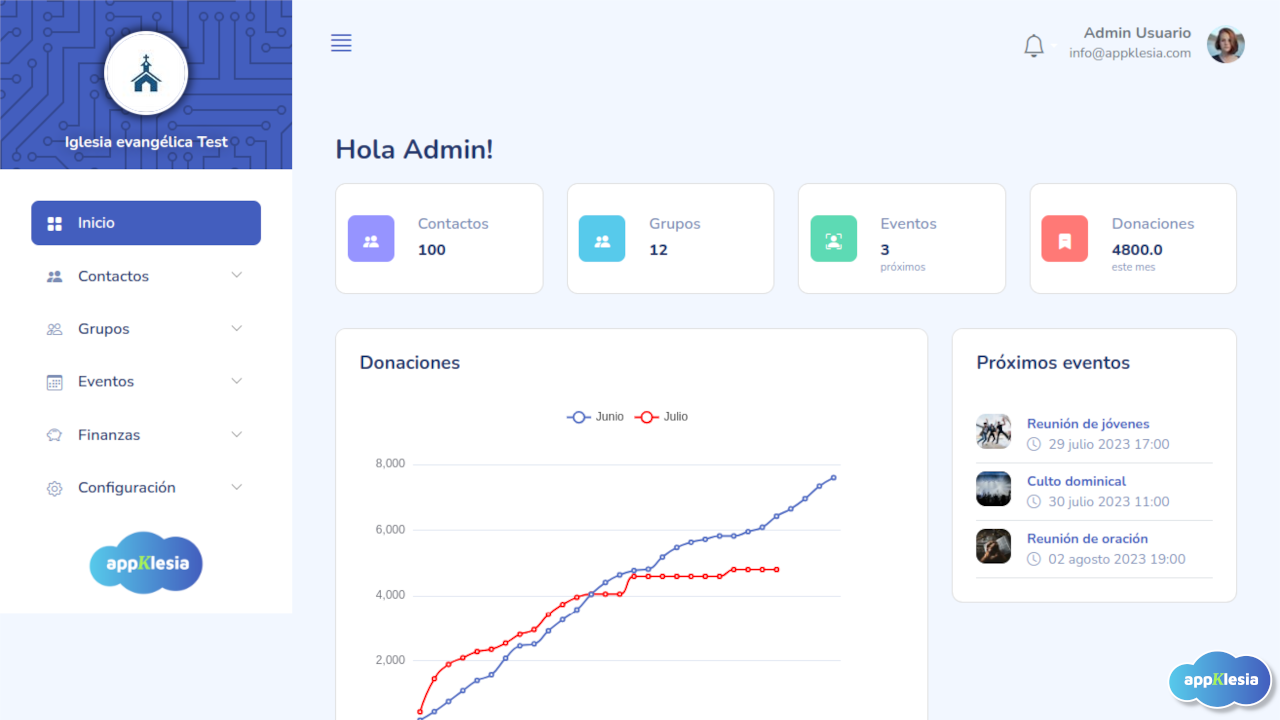 Página de inicio - Dashboard
